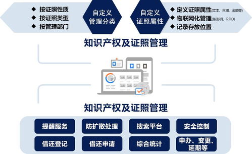 企業如何打造證照管理系統 會博通攜上海肯特打造標桿案例
