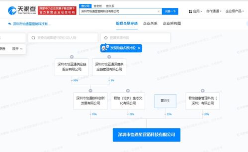 怡亞通跨界布局營銷科技，新設AI軟件開發公司賦能數字化轉型