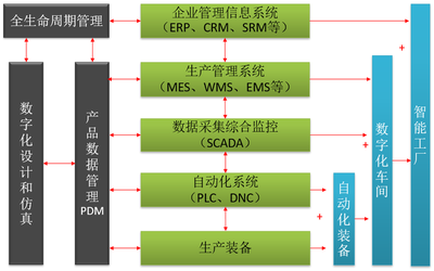 元工國際MES系統賦能杭叉集團，智造標桿引領未來工廠新篇章